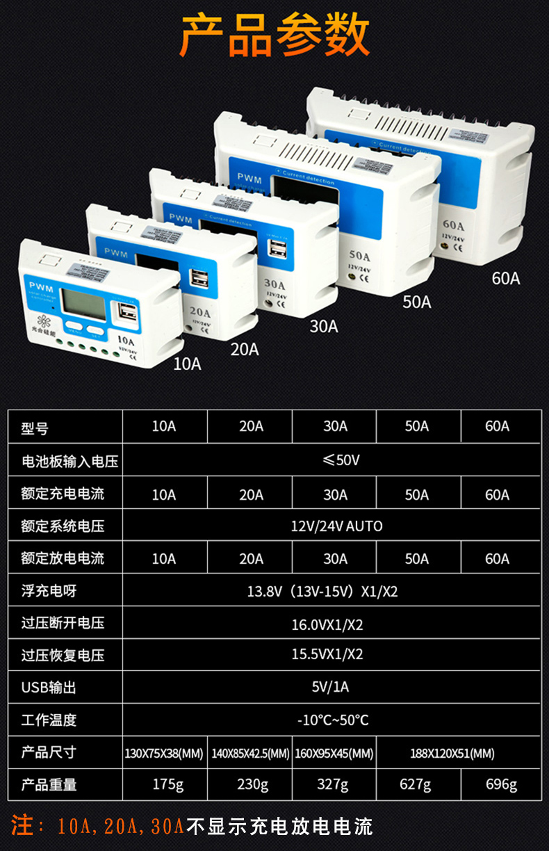 控制器产品描述图片