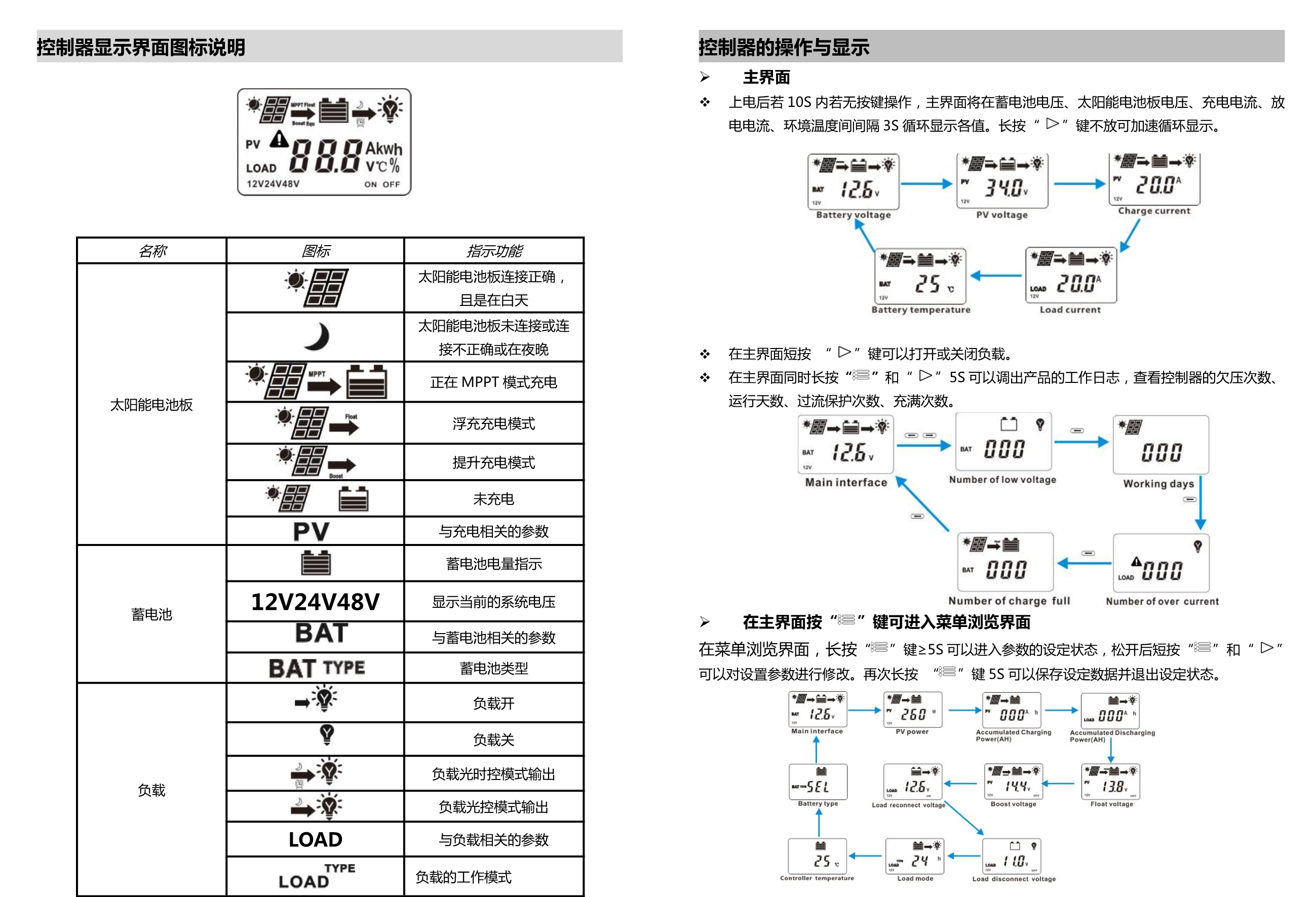 121510173325_0绿色MPPT控制器中文说明书_4.jpg